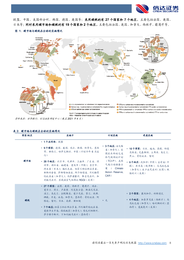 信达证券：能源行业：碳达峰和碳中和：碳市场前瞻与影响分析_第8页