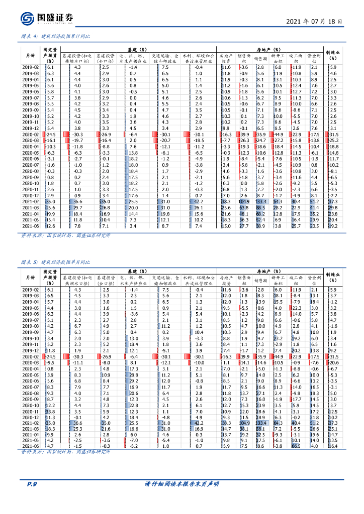 国盛证券：建筑装饰：看好碳中和与转型升级双主线，推荐苏文电能、华铁应急与中材国际_第9页