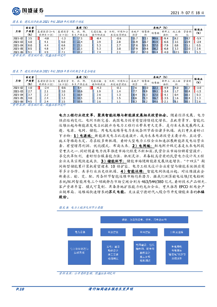 国盛证券：建筑装饰：看好碳中和与转型升级双主线，推荐苏文电能、华铁应急与中材国际_第10页