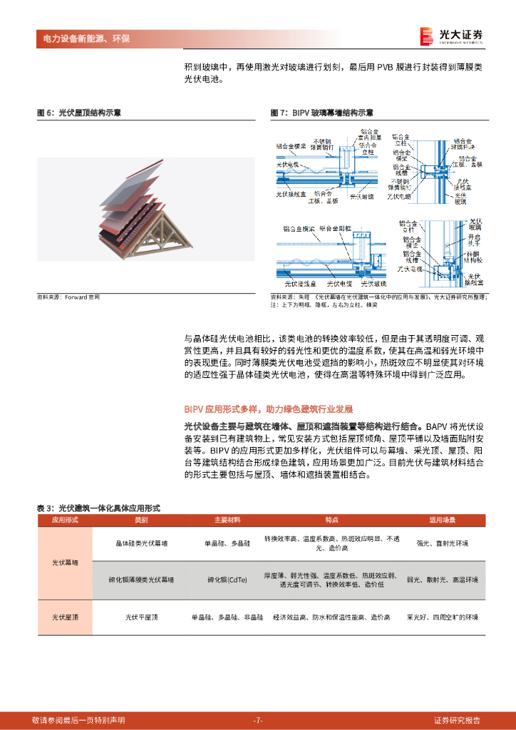 光大证券：电力设备新能源：碳中和深度报告（九）-建筑光伏：从BAPV到BIPV，分布式风口已至_第7页