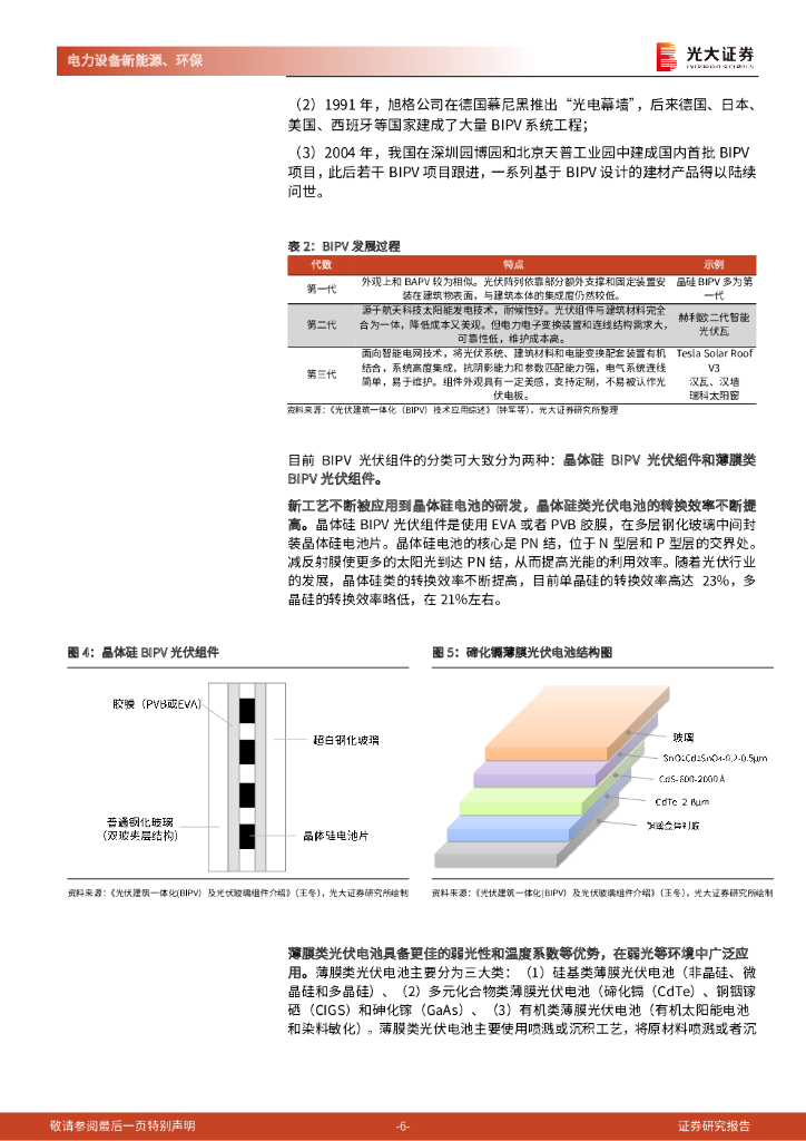 光大证券：电力设备新能源：碳中和深度报告（九）-建筑光伏：从BAPV到BIPV，分布式风口已至_第6页