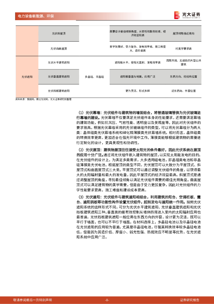 光大证券：电力设备新能源：碳中和深度报告（九）-建筑光伏：从BAPV到BIPV，分布式风口已至_第8页