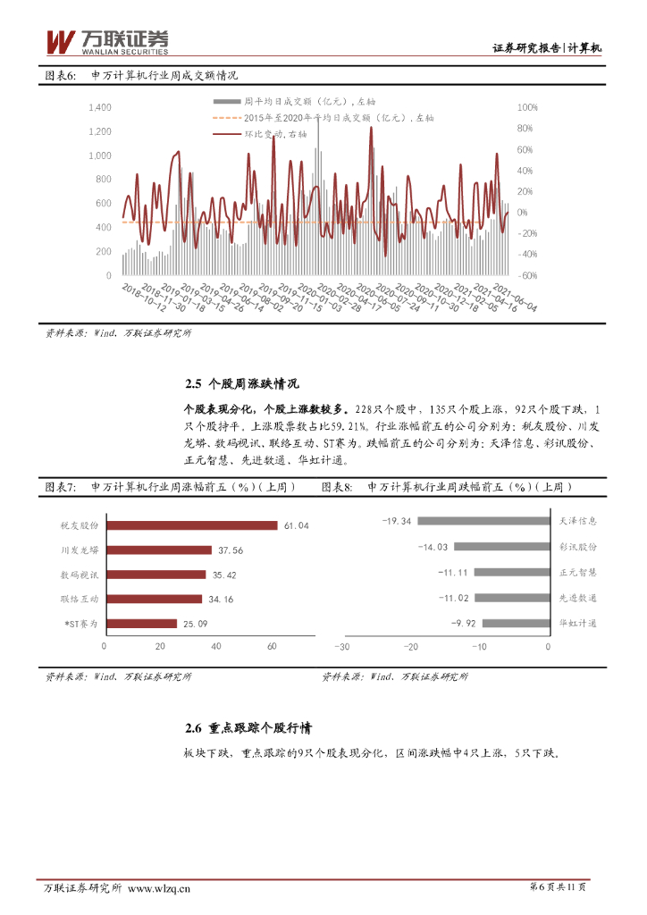 万联证券：计算机行业周观点：世界人工智能大会成功举办，网络安全审查再上新高度_第6页