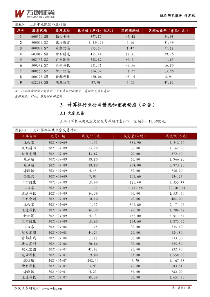 万联证券：计算机行业周观点：世界人工智能大会成功举办，网络安全审查再上新高度_第7页