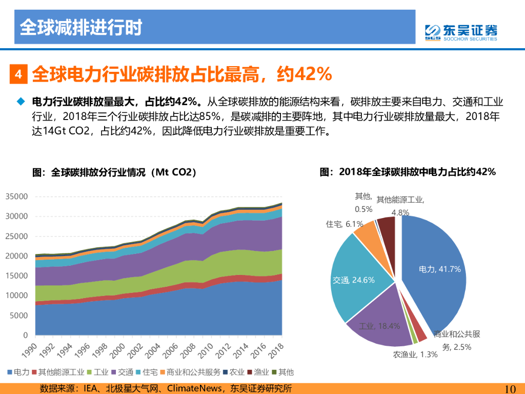 东吴证券：电力设备与新能源行业：碳中和大势所趋，龙头强者恒强_第10页