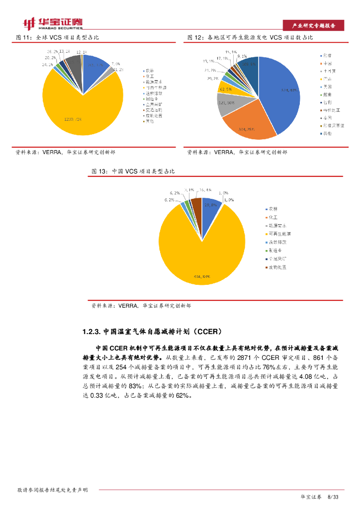 华宝证券：碳中和系列报告：CCER价值分析（中）：可再生能源项目减排效益几何？_第8页