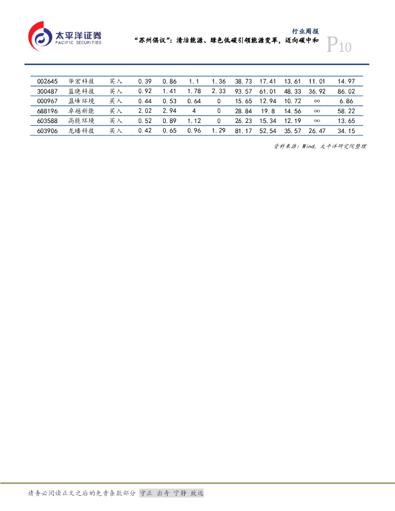 太平洋证券：公用事业行业周报：“苏州倡议”：清洁能源、绿色低碳引领能源变革，迈向碳中和_第10页