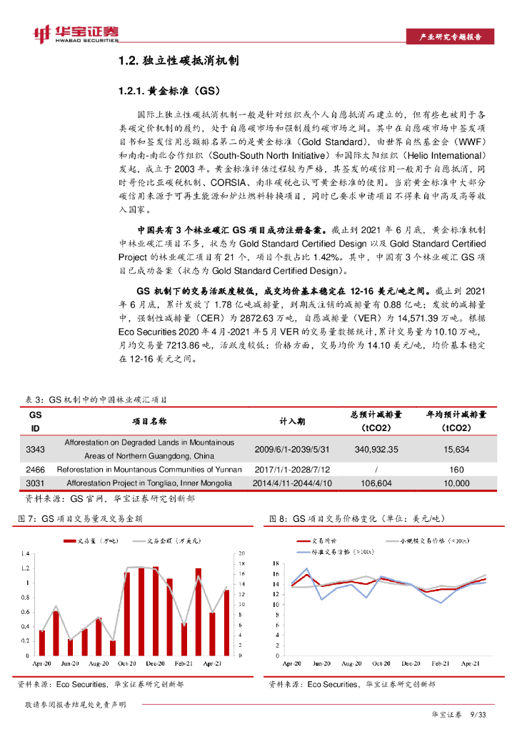 华宝证券：碳中和系列报告：CCER价值分析（上）：林业碳汇全方位剖析_第9页