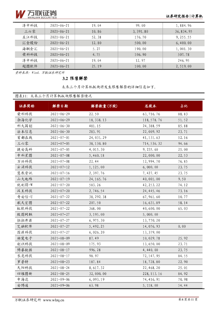 万联证券：计算机行业周观点：世界人工智能大会即将召开，关注技术赋能产业的应用落地_第8页