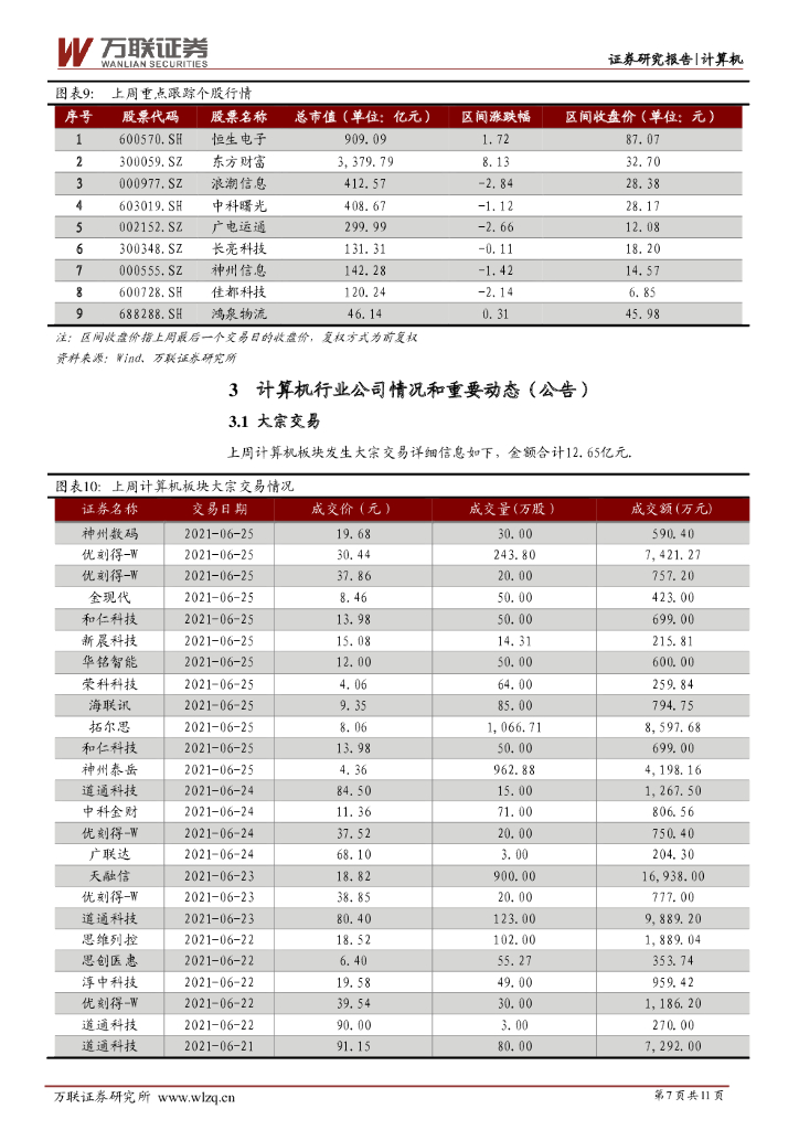 万联证券：计算机行业周观点：世界人工智能大会即将召开，关注技术赋能产业的应用落地_第7页