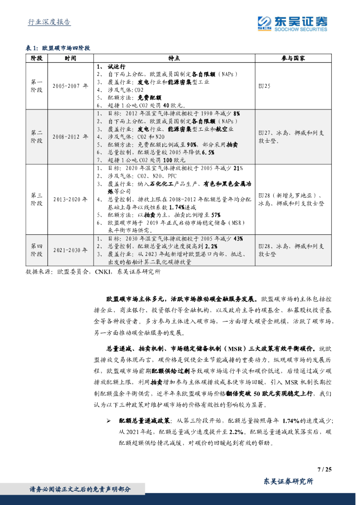 东吴证券：东吴碳中和系列报告（十）：鉴他山之石，全国碳市场展望及减碳成本测算_第7页