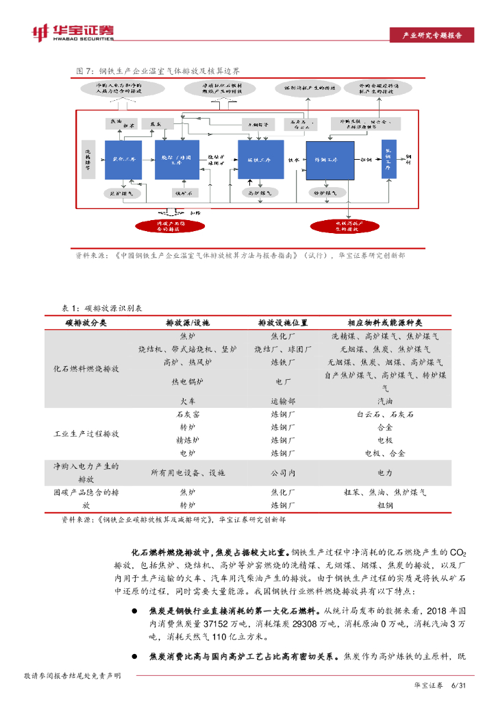 华宝证券：钢铁行业碳中和深度研究报告：未来十年投资上万亿，关注低碳技术提供者_第6页