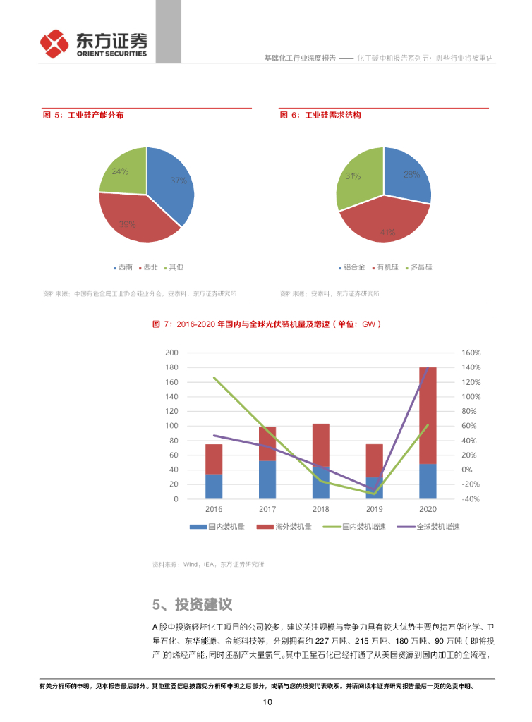 东方证券：基础化工行业：化工碳中和报告系列五：哪些行业将被重估_第10页