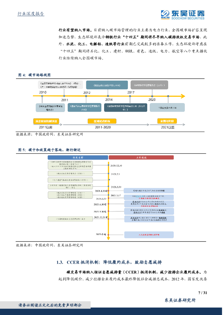 东吴证券：东吴碳中和系列报告（九）：各行业受益CCER几何？碳价展望及受益敏感性测算_第7页