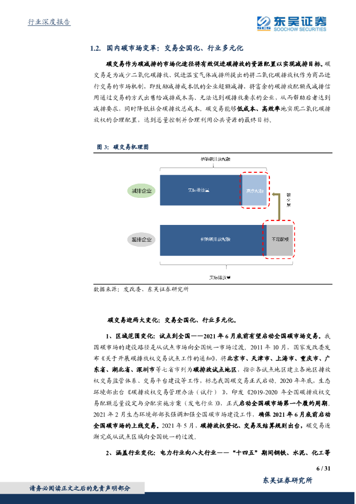 东吴证券：东吴碳中和系列报告（九）：各行业受益CCER几何？碳价展望及受益敏感性测算_第6页