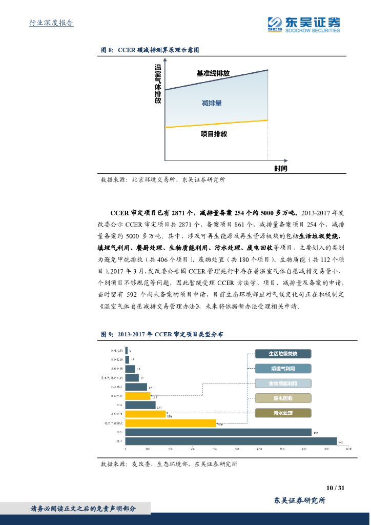东吴证券：东吴碳中和系列报告（九）：各行业受益CCER几何？碳价展望及受益敏感性测算_第10页