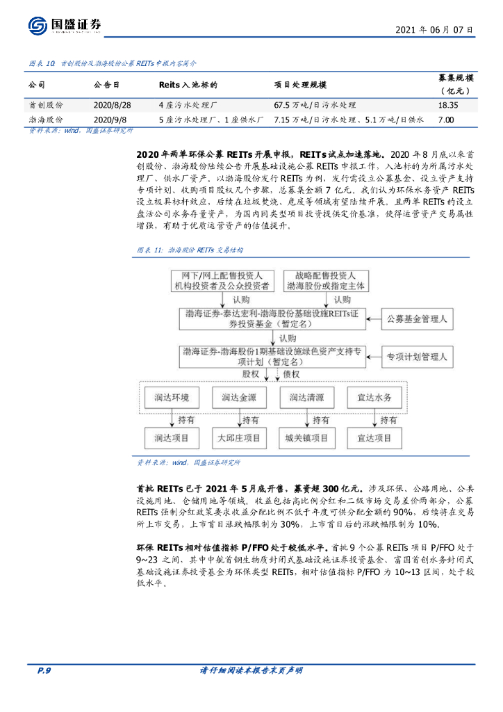 国盛证券：环保工程及服务行业策略：REITs、碳中和催化，敛锋芒再峥嵘_第9页