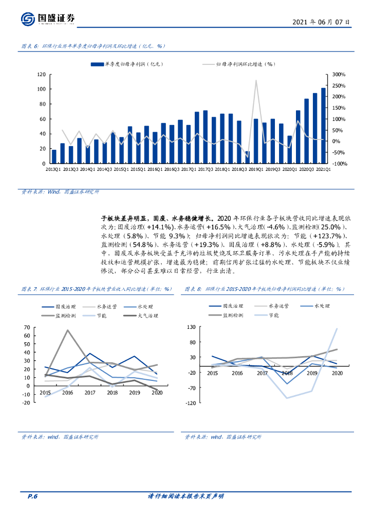 国盛证券：环保工程及服务行业策略：REITs、碳中和催化，敛锋芒再峥嵘_第6页