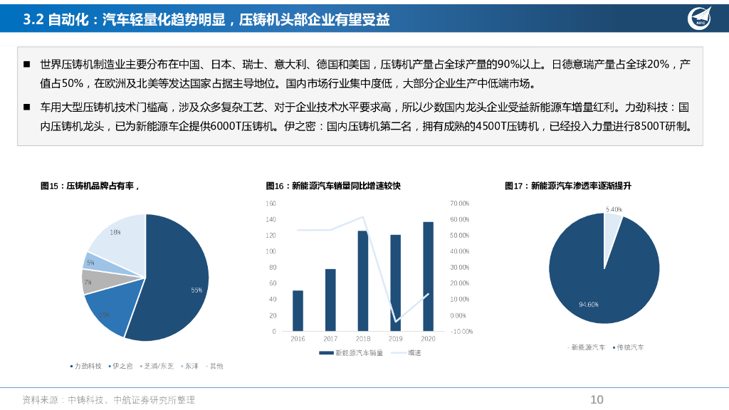 中航证券：高端制造行业周报：碳交易、移动能源双千亿市场正在形成，挖掘碳中和细分赛道龙头_第10页