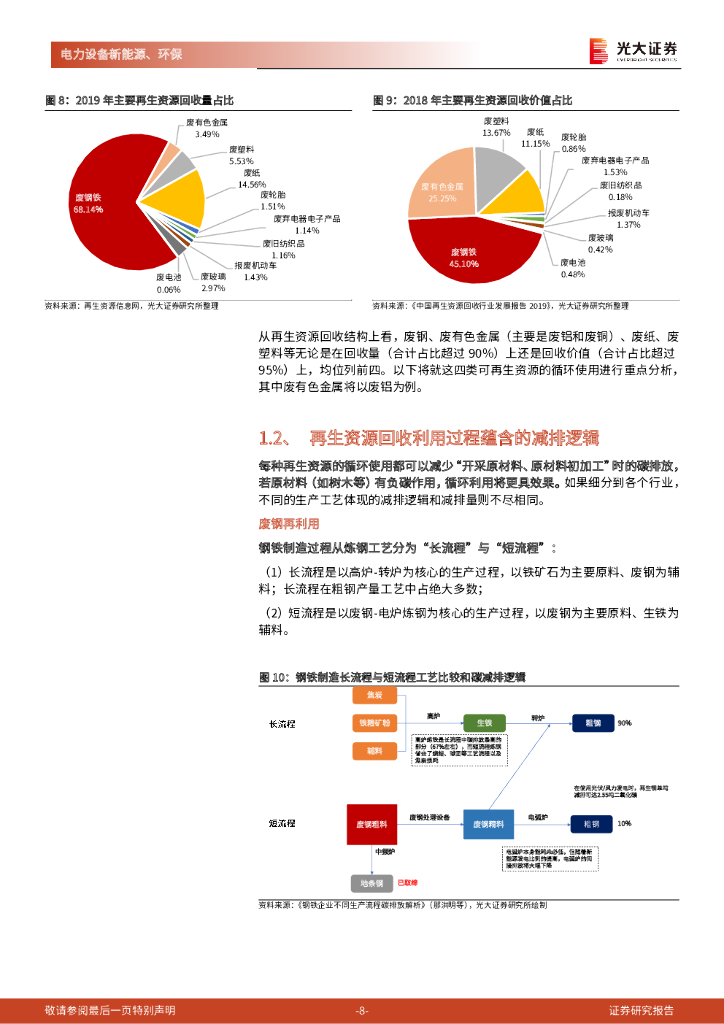 光大证券：碳中和深度报告（七）：循环经济：对抗熵增，助力碳中和与双循环_第8页