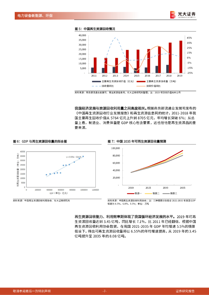 光大证券：碳中和深度报告（七）：循环经济：对抗熵增，助力碳中和与双循环_第7页