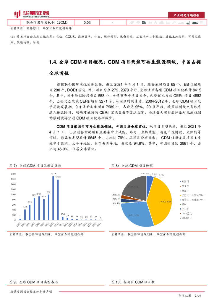 华宝证券：碳中和系列报告：全国碳市场落地在即，企业CCER价值有望重估_第9页
