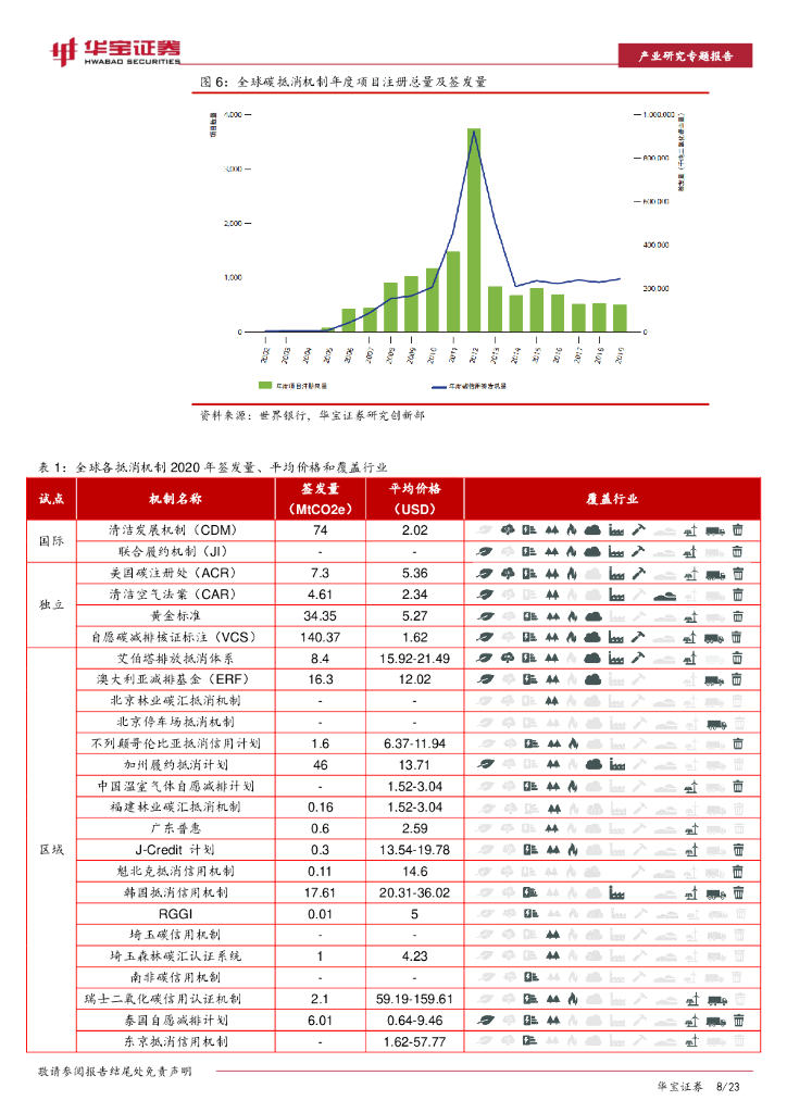 华宝证券：碳中和系列报告：全国碳市场落地在即，企业CCER价值有望重估_第8页