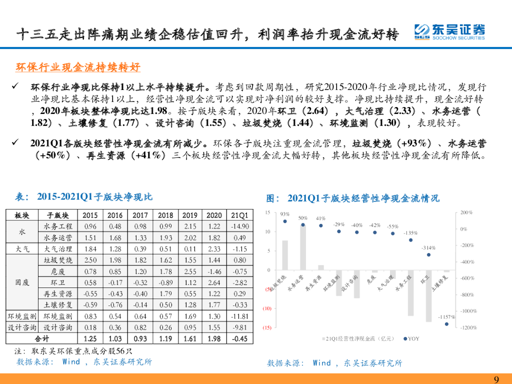 东吴证券：环保：碳中和迎峥嵘，关注能源替代&潜在行业龙头价值重估_第9页