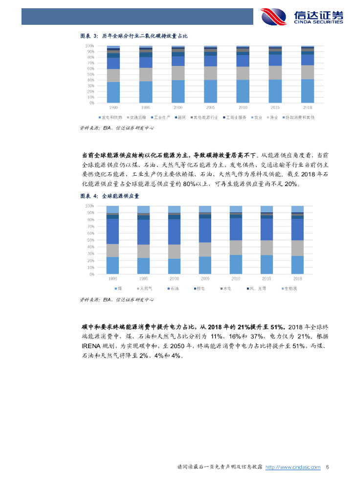 信达证券：新能源汽车行业策略报告：碳中和大势已定，电动化进程加速_第6页