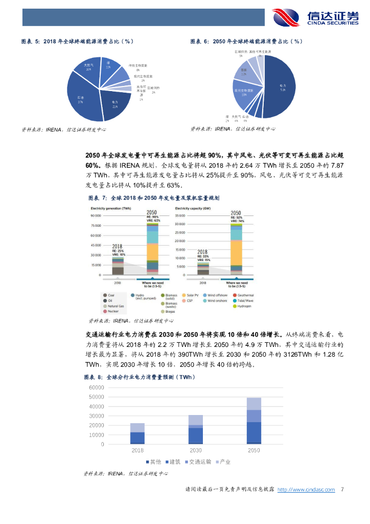 信达证券：新能源汽车行业策略报告：碳中和大势已定，电动化进程加速_第7页