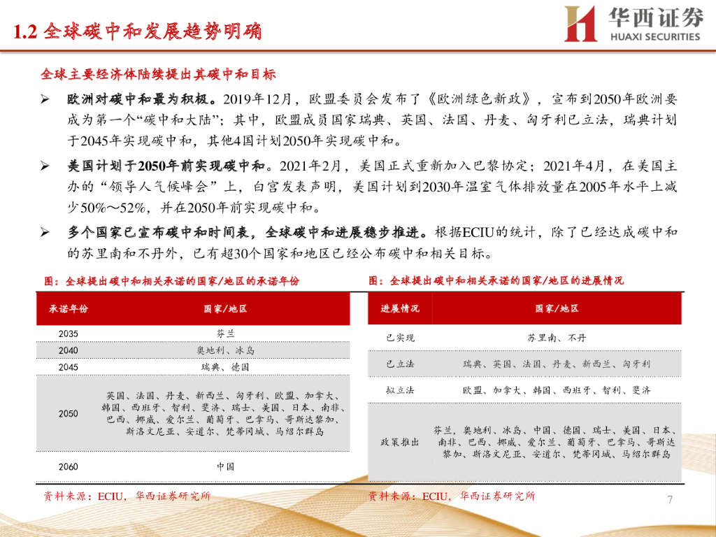 华西证券：电力设备与新能源行业专题策略报告：碳中和势在必行，新能源领域迎发展机遇_第7页