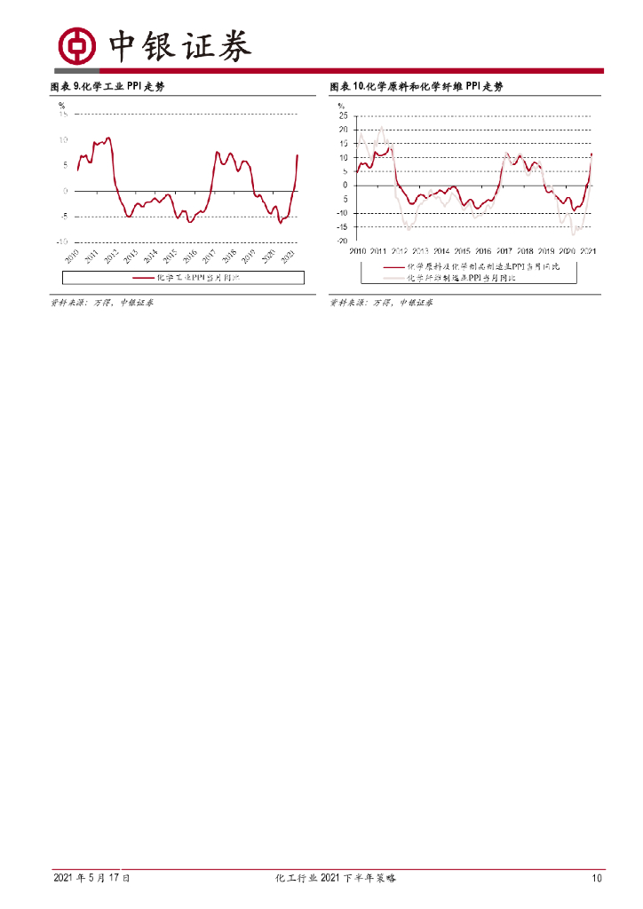 中银证券：化工行业2021下半年策略：行业维持高景气，碳中和背景下的产业升级与集中度提升将是未来主基调_第10页