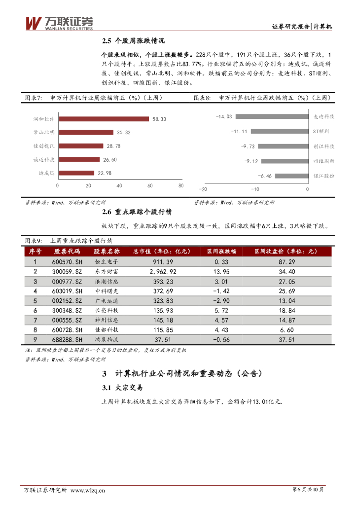 万联证券：计算机行业周观点：数字货币研发持续推进，人工智能及云计算产业快速发展_第6页