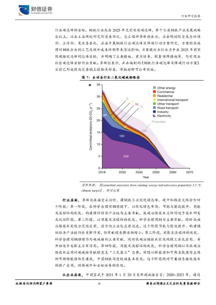 财信证券：钢铁行业深度：碳中和变革，钢铁先行_第6页
