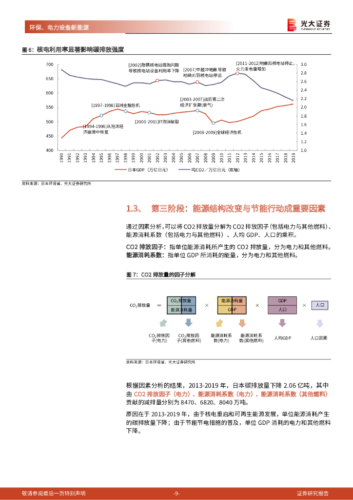 光大证券：碳中和深度报告（六）：日本降碳之路：资源约束型国家的选择_第9页