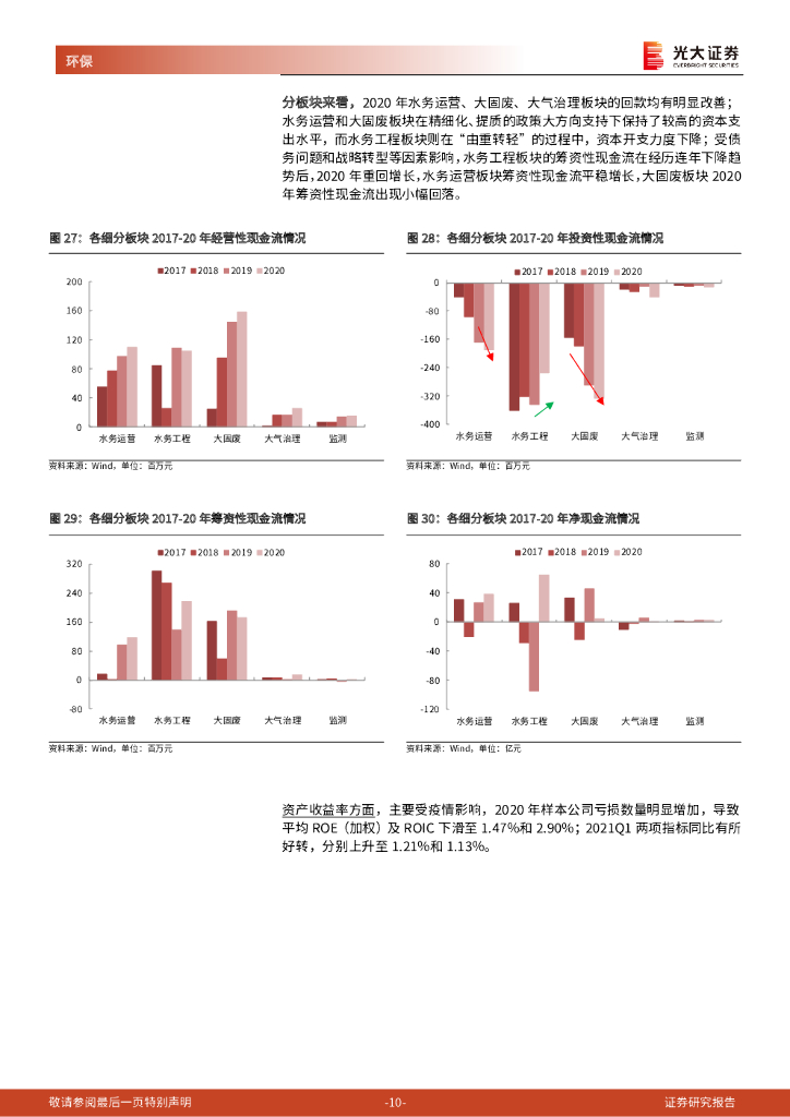 光大证券：环保行业2020年年报及2021年一季报综述：运营类资产表现优异，借势碳中和估值扩张_第10页