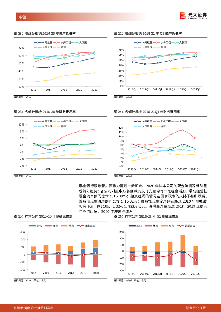 光大证券：环保行业2020年年报及2021年一季报综述：运营类资产表现优异，借势碳中和估值扩张_第9页