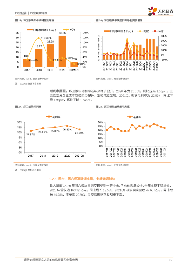 天风证券：公用事业行业研究周报：业绩增长重归常态，碳中和助力行稳致远_第10页