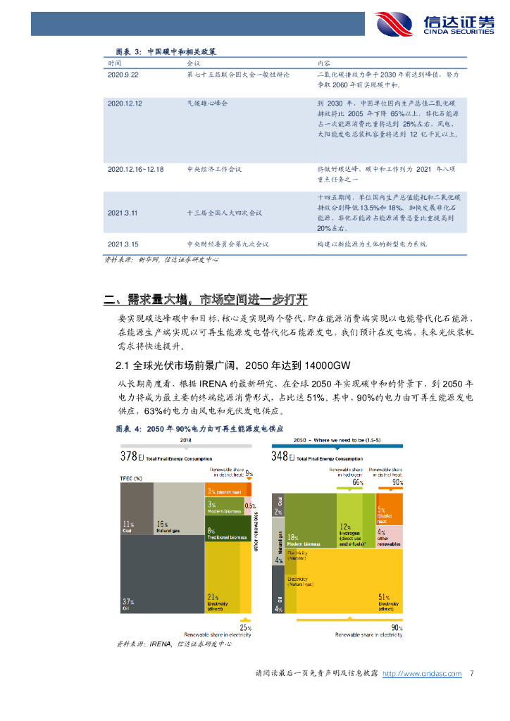 信达证券：新能源发电行业策略报告：碳中和大势已定，光伏行业扬帆再起航_第7页