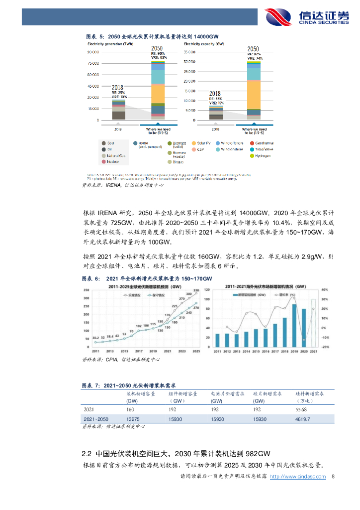 信达证券：新能源发电行业策略报告：碳中和大势已定，光伏行业扬帆再起航_第8页