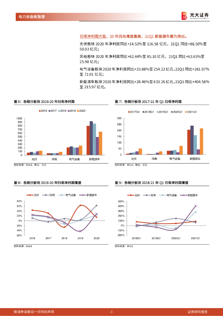 光大证券：电力设备新能源行业2020年报及2021年一季报综述：碳中和成就行业高景气，上游价格变动或成择时关键_第7页