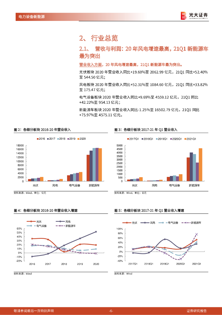 光大证券：电力设备新能源行业2020年报及2021年一季报综述：碳中和成就行业高景气，上游价格变动或成择时关键_第6页