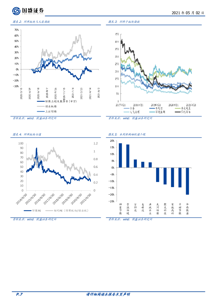 国盛证券：环保工程及服务行业周报：REITs、碳中和持续发酵，环保值得期待_第7页