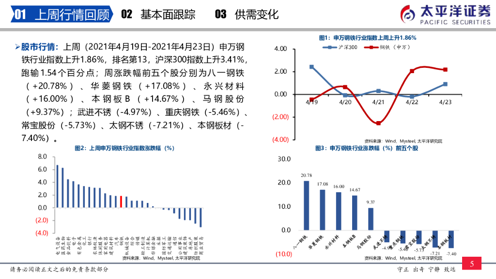 太平洋证券：钢铁周报：“碳中和”背景下是黑色产业链利润重塑的过程，钢铁股有中长期逻辑_第6页