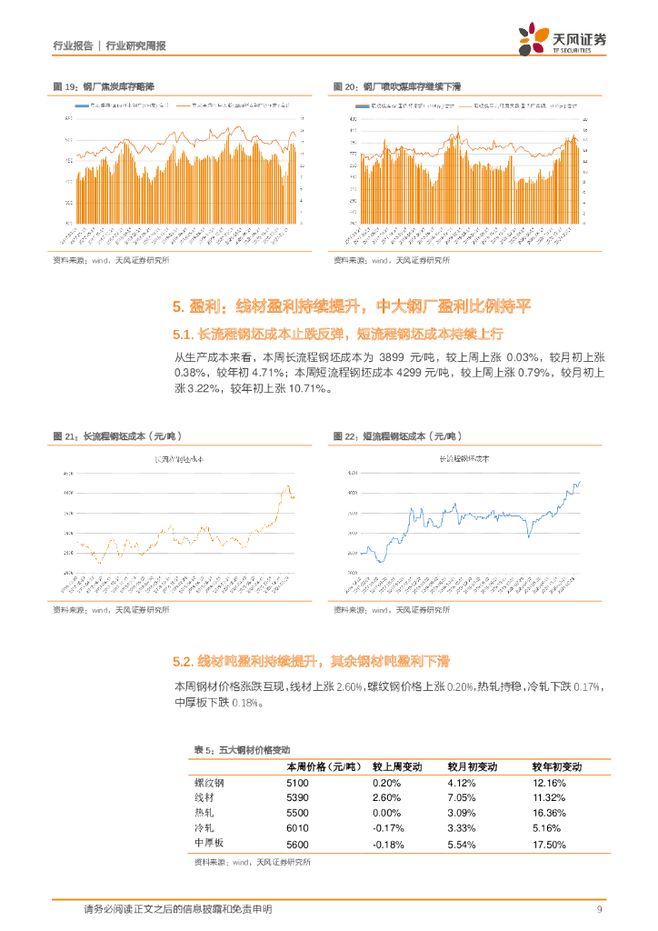 天风证券：钢铁行业研究周报：终端需求持续恢复，碳中和迎来新周期_第9页
