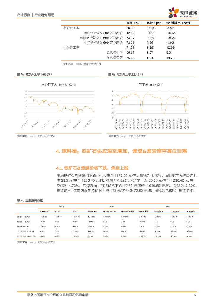 天风证券：钢铁行业研究周报：终端需求持续恢复，碳中和迎来新周期_第6页