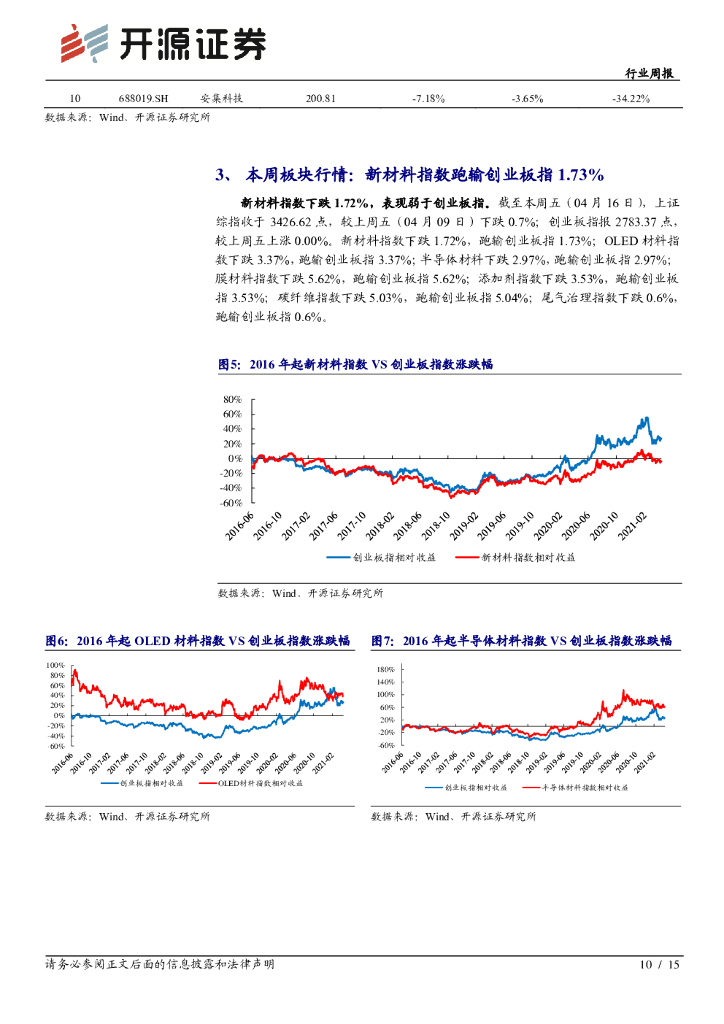 开源证券：新材料行业周报：碳中和系列六：能源巨头密集布局加氢站和“绿氢”_第10页