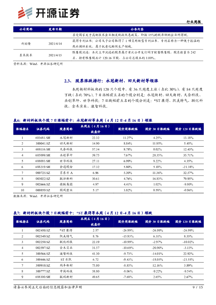 开源证券：新材料行业周报：碳中和系列六：能源巨头密集布局加氢站和“绿氢”_第9页