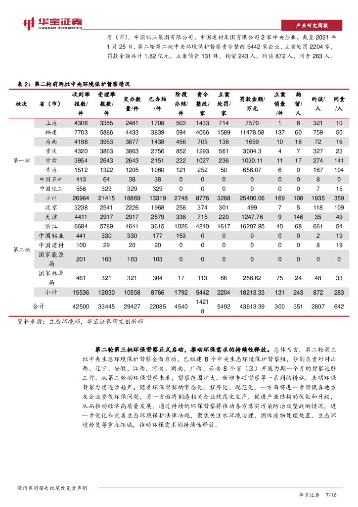 华宝证券：资源环境行业周报：四川出台首份碳中和省级方案，顶层规范逐步细化_第7页