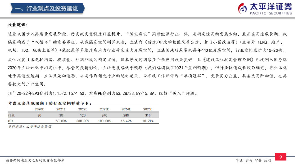 太平洋证券：建筑周观点：减隔震技术“防减灾+碳中和”逻辑清晰，行业中长线高景气确定_第10页
